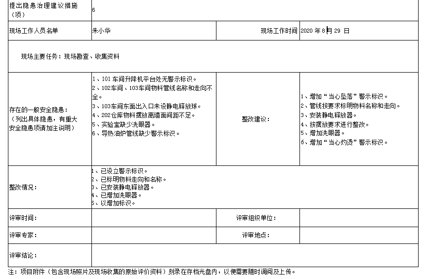 江西华昊化工有限公司安全现状评价