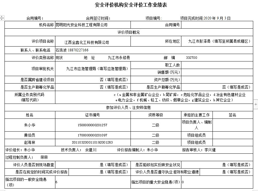 江西全鑫化工科技有限公司安全现状评价