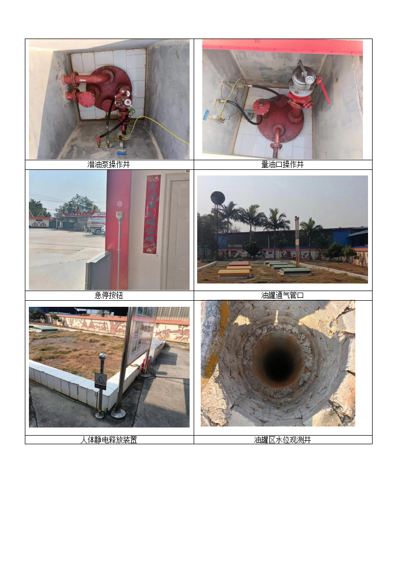 景勐加油站基本信息公开表