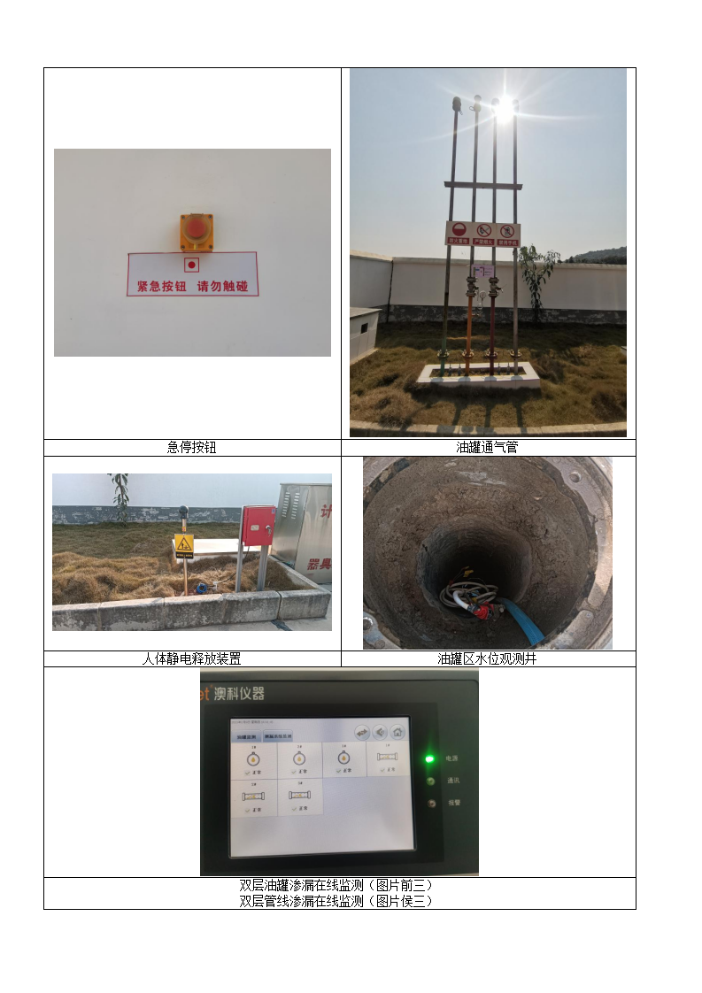 中国石油天然气股份有限公司云南西双版纳销售分公司景洪大渡岗猛胜加油站基本信息公开表